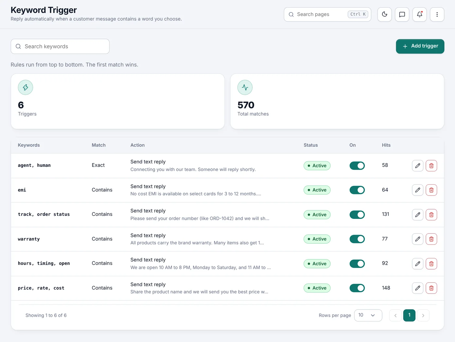 Keyword trigger rules with hit counts